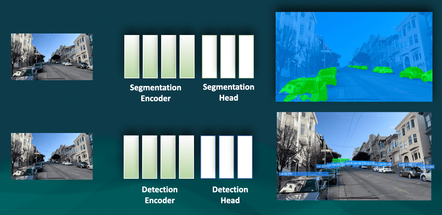 Instance Segmentation How Adding Masks Improves Object Detection