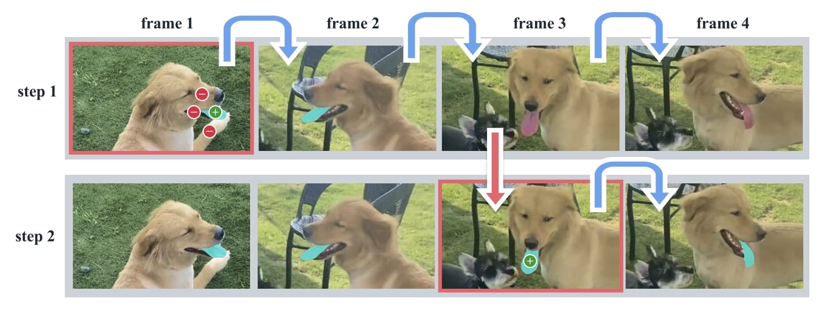 Video Segmentation: Why the shift from image to video processing is essential in Computer Vision