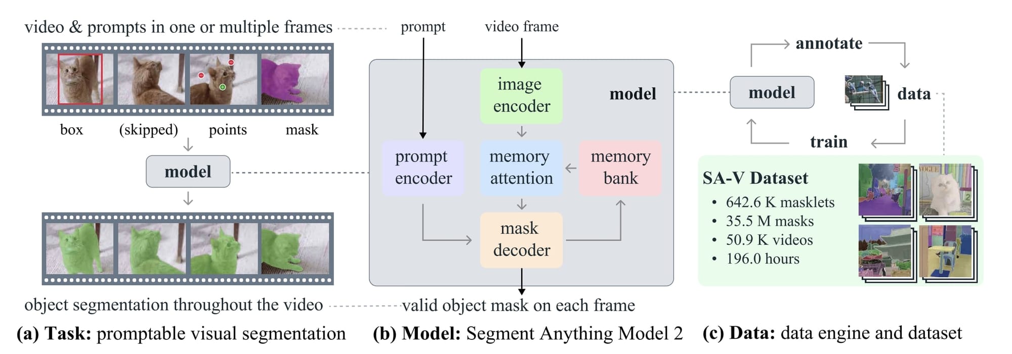 Video Segmentation: Why the shift from image to video processing is essential in Computer Vision