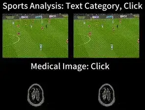 Video Segmentation: Why the shift from image to video processing is essential in Computer Vision