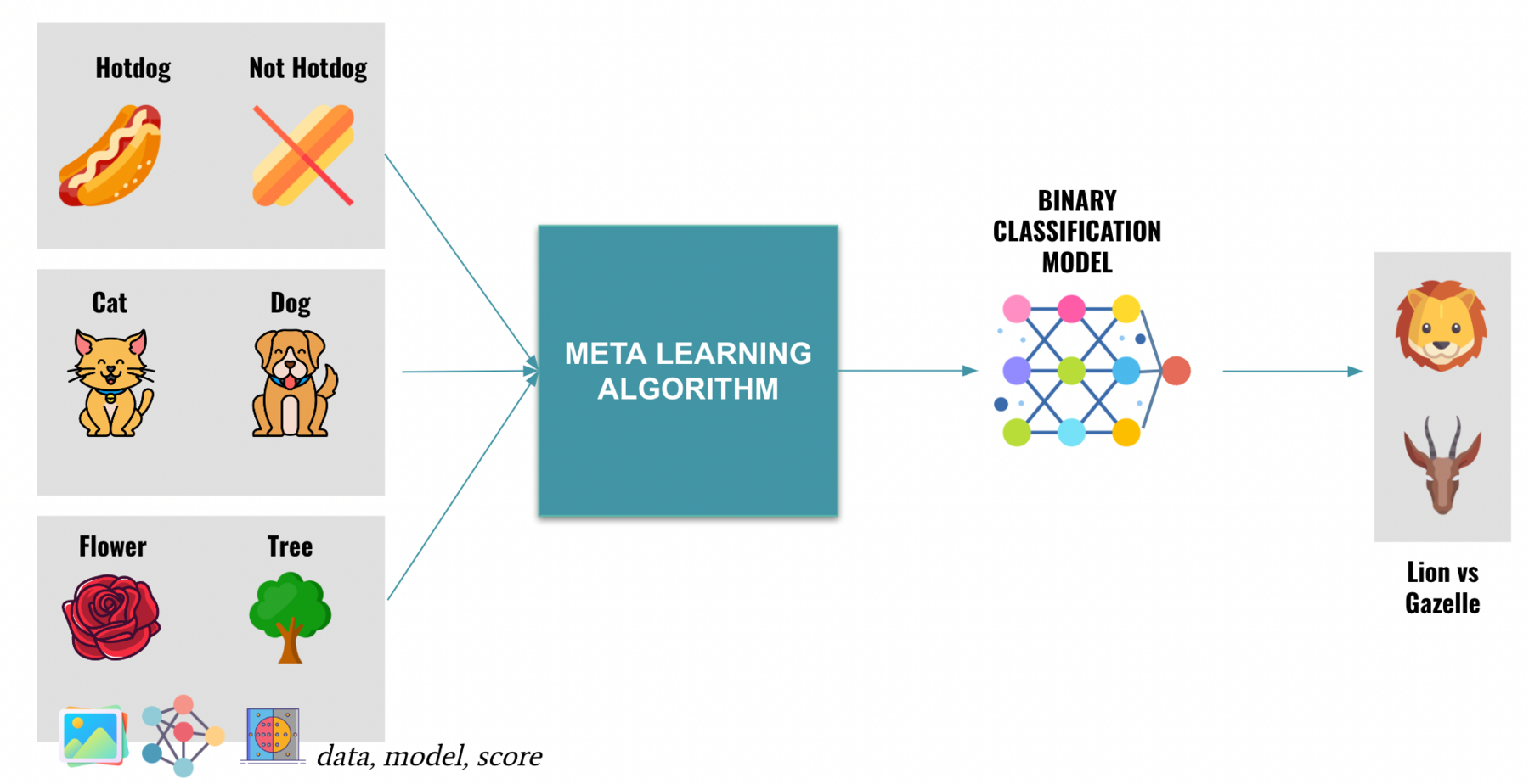 meta learning algorithms