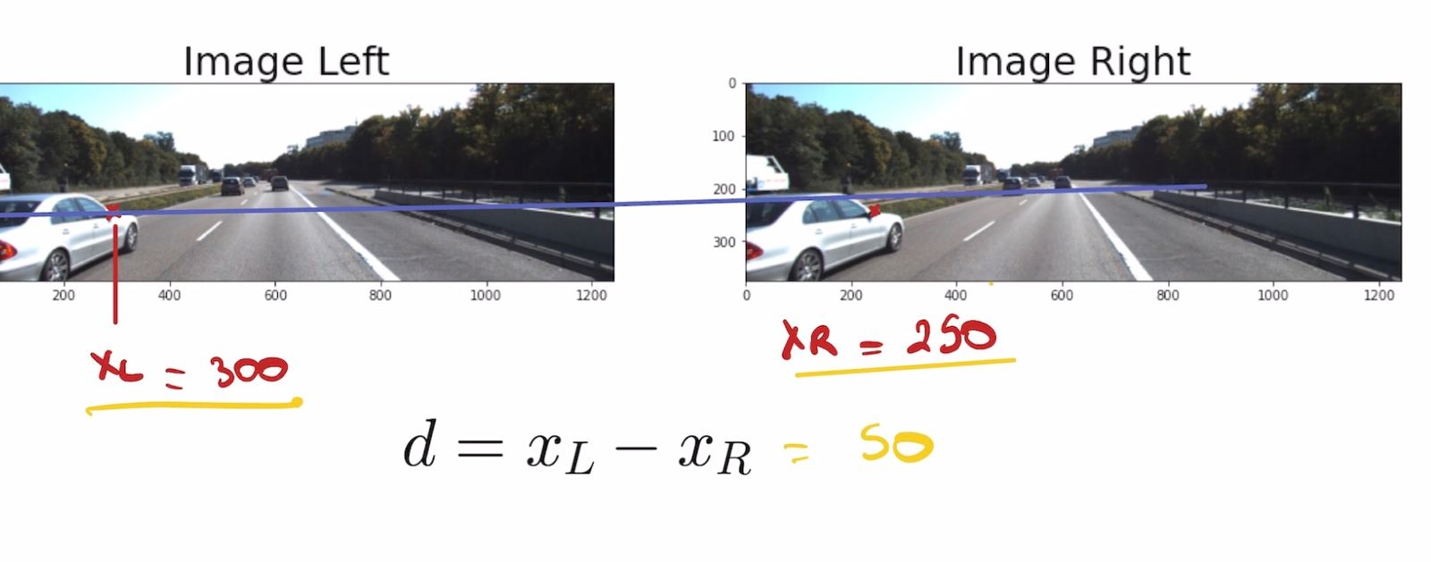 3D Computer Vision: From Stereo Vision to 3D Reconstruction