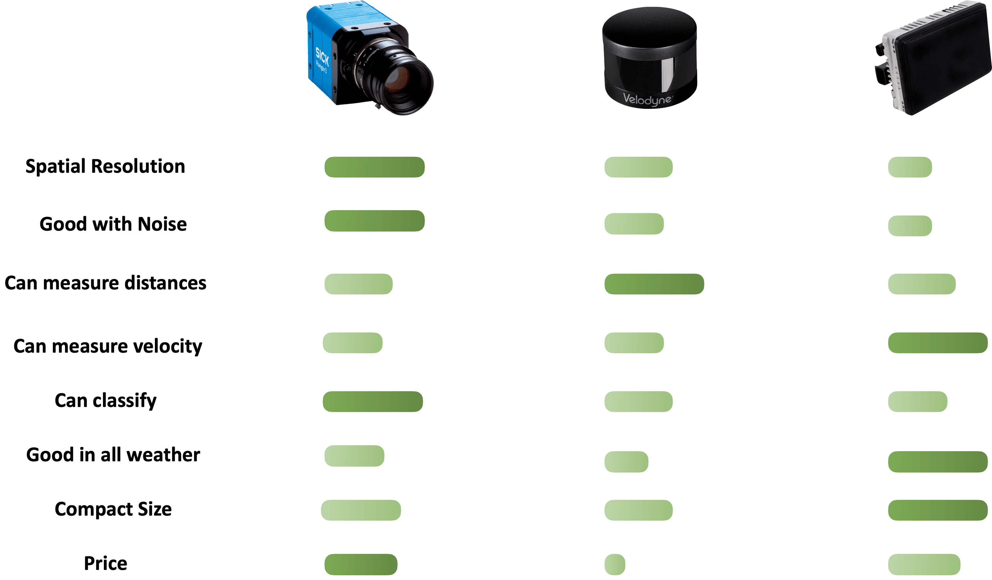 4d Lidars Vs 4d Radars — Why The Lidar Vs Radar Comparison Is More Relevant Today Than Ever 0275